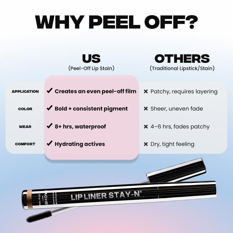LipLock 24/7™ Peel-Off Liner